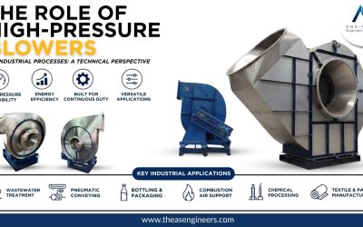 The Role of High-Pressure Blowers in Industrial Processes: A Technical Perspective
