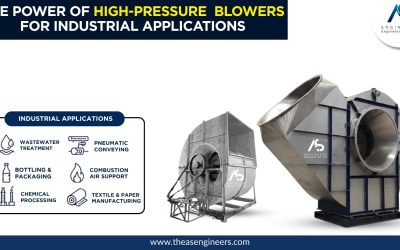The Importance of Testing Your High Pressure Blower for Quality and Performance