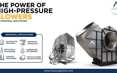 The Power of High-Pressure Blowers for Industrial Applications