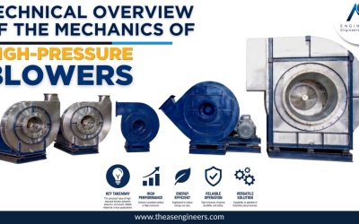 A Technical Overview of the Mechanics of High Pressure Blowers