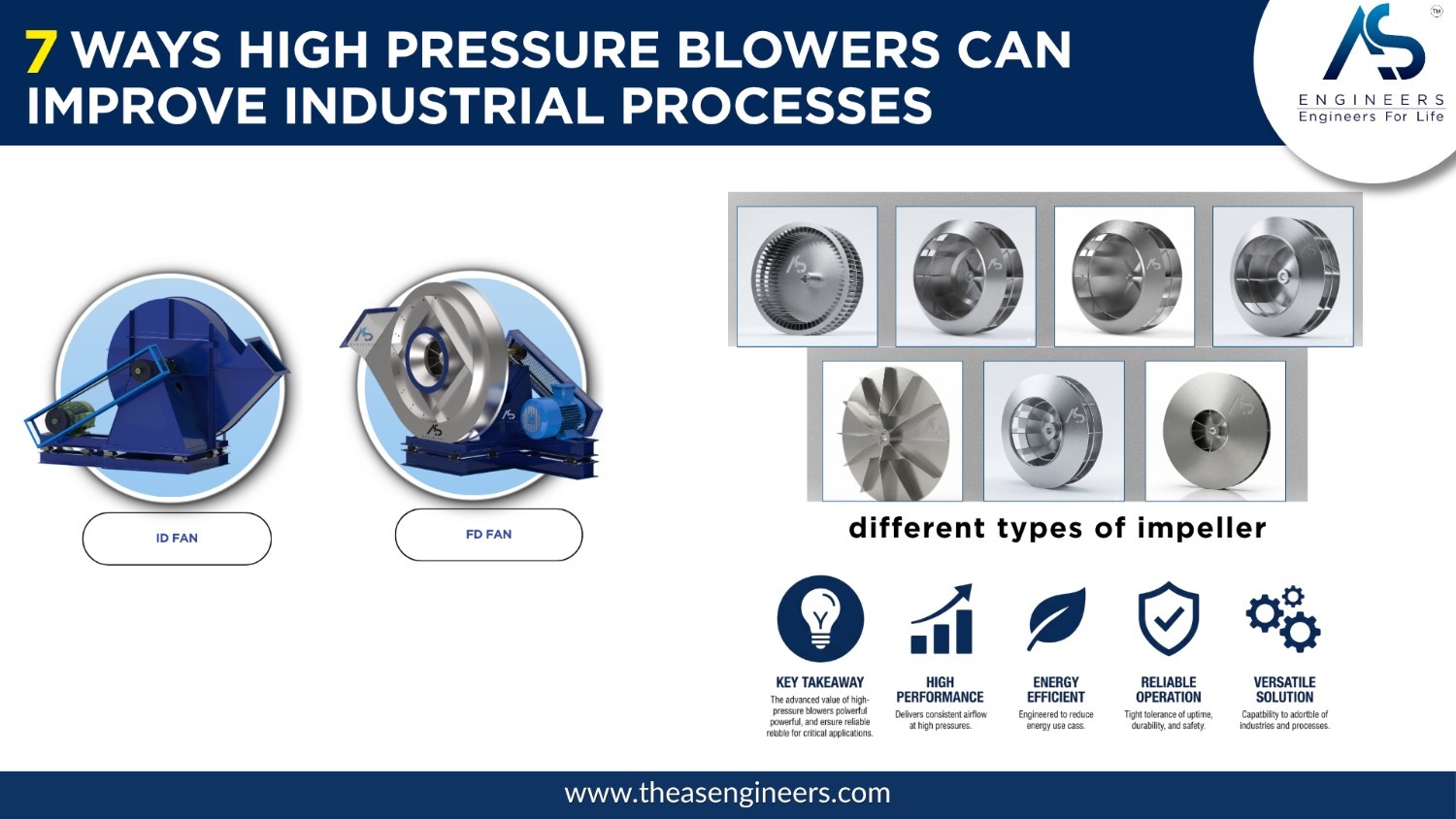 blower