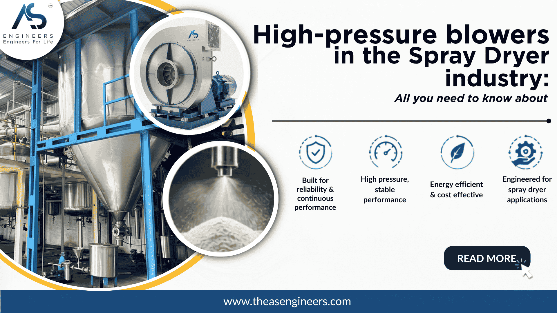 High-pressure blowers in the Spray Dryer