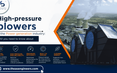 High Pressure Blowers in Power Generation: ID, FD, PA Fan Selection Guide